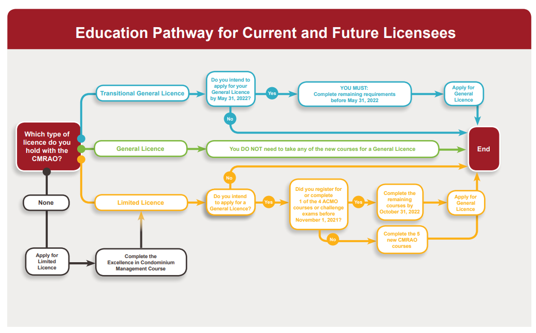 Education pathway map